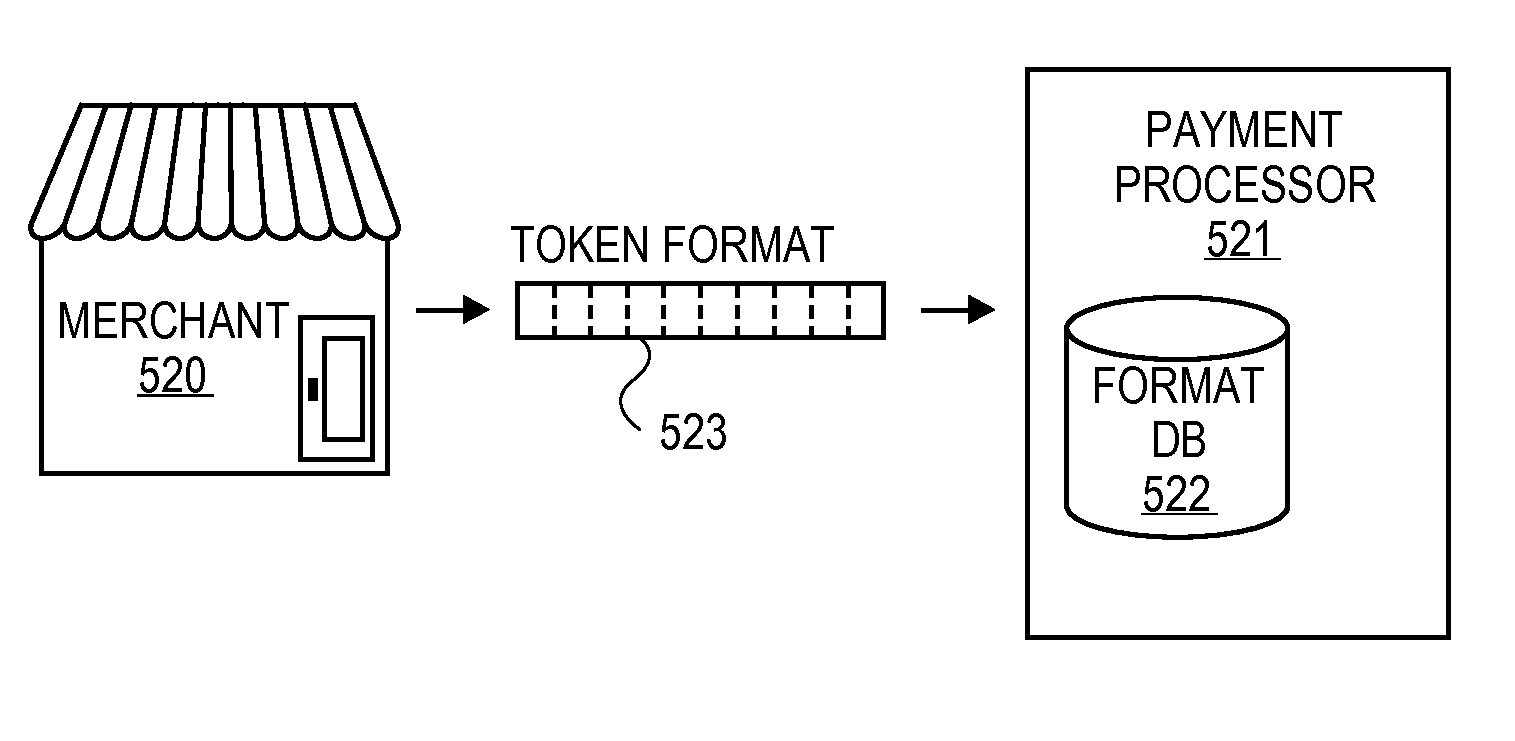 Configurable payment tokens