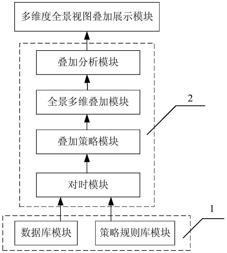 A display system architecture and implementation method of a power dispatching operation cockpit