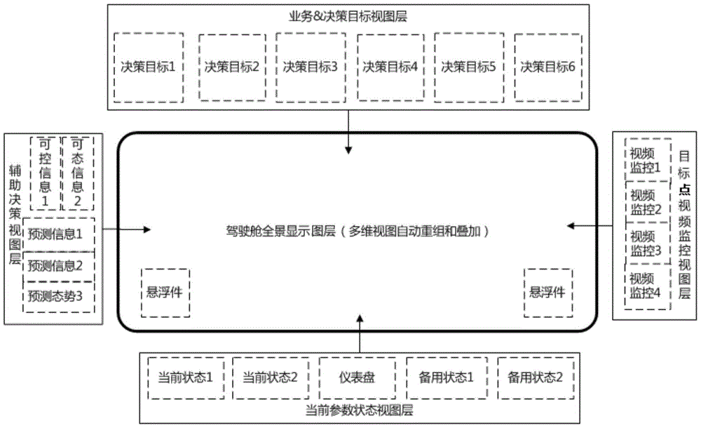 A display system architecture and implementation method of a power dispatching operation cockpit