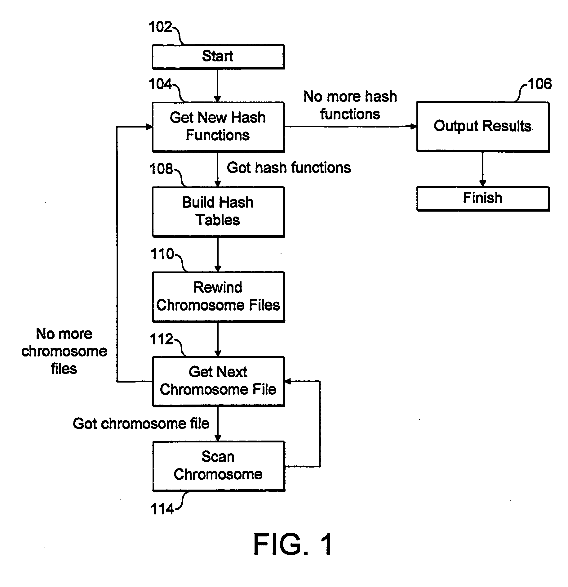 Apparatus and Method for Searching for Multiple Inexact Matching of Genetic Data or Information