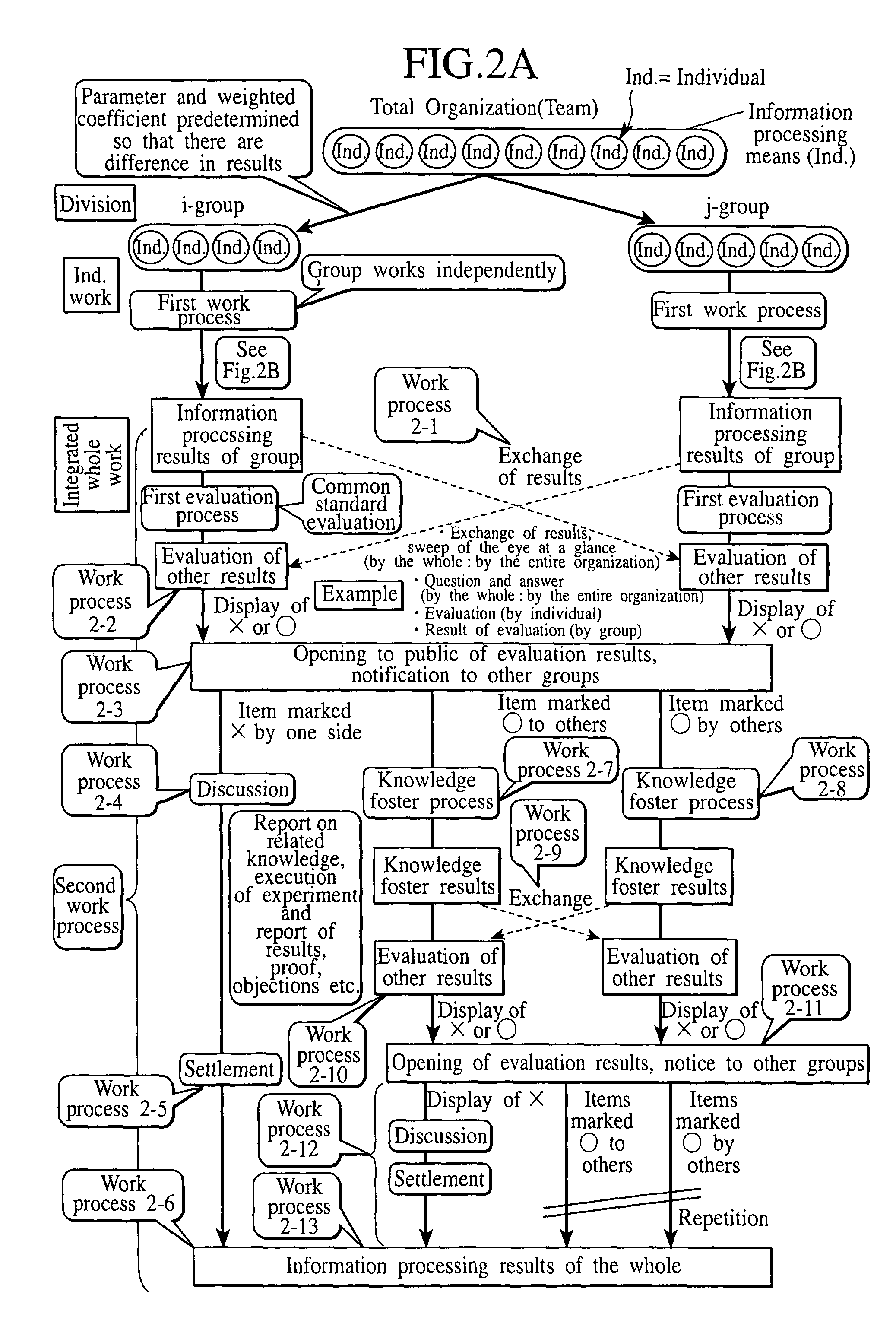 Information processing method and its supporting system, and tool used for them