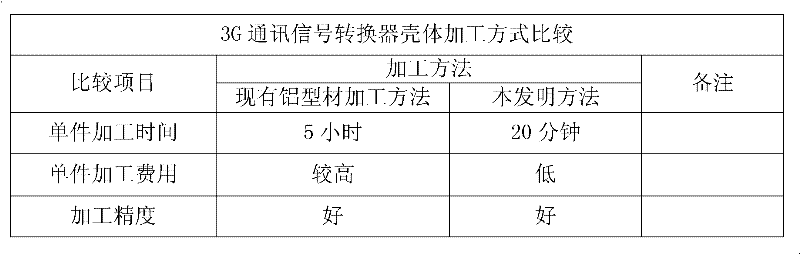 Production method of 3G communication signal converter shell