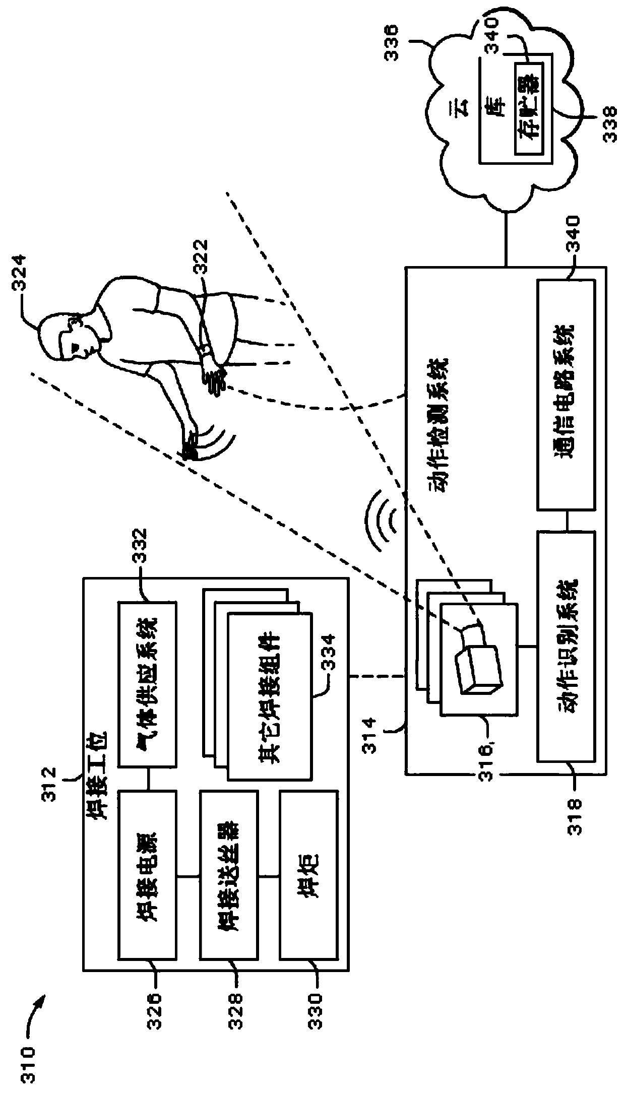 Armband based systems and methods for controlling welding equipment using gestures and like motions