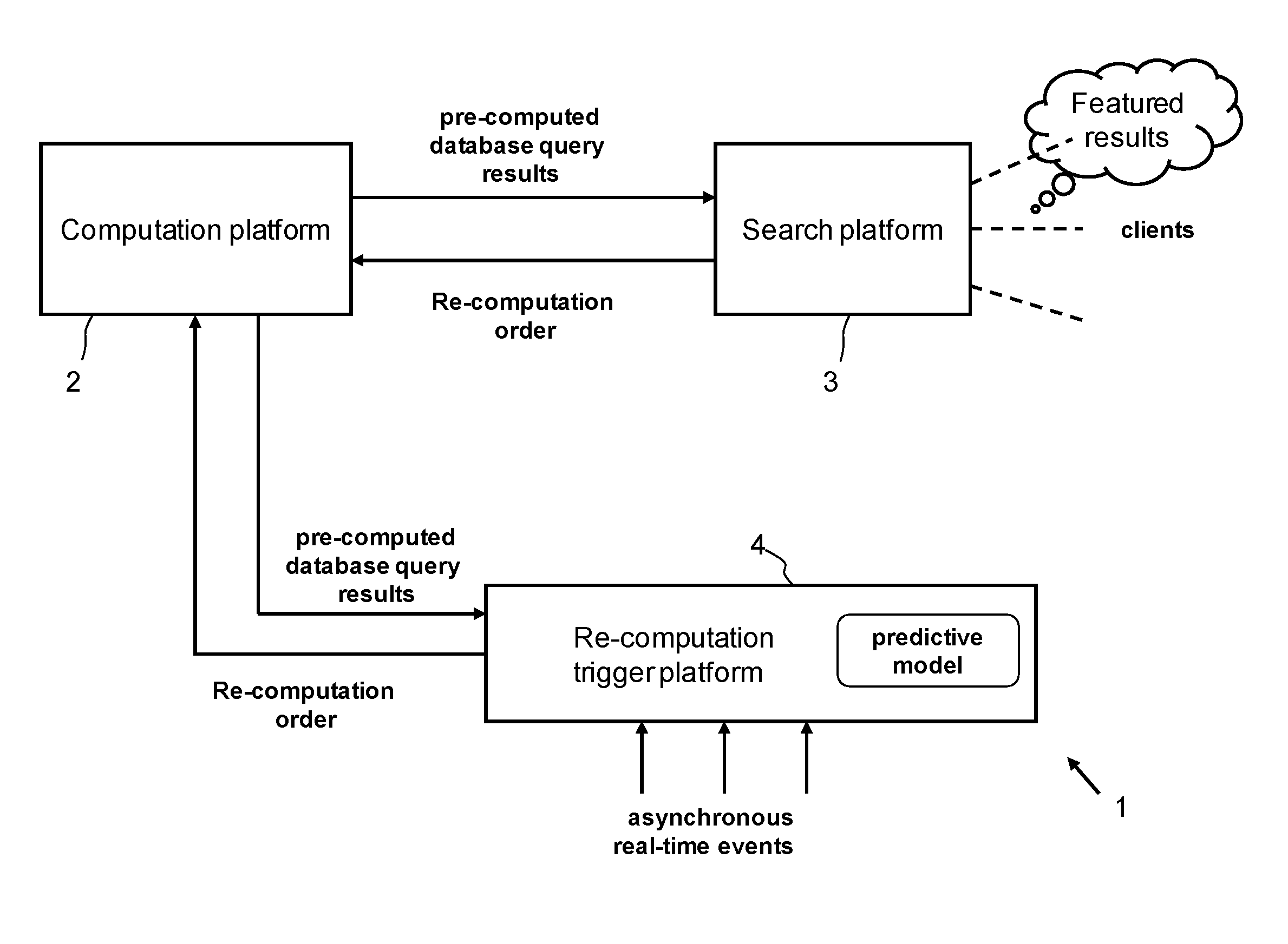 Database system using batch-oriented computation