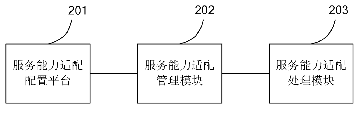 EJB service overload protection method and system thereof