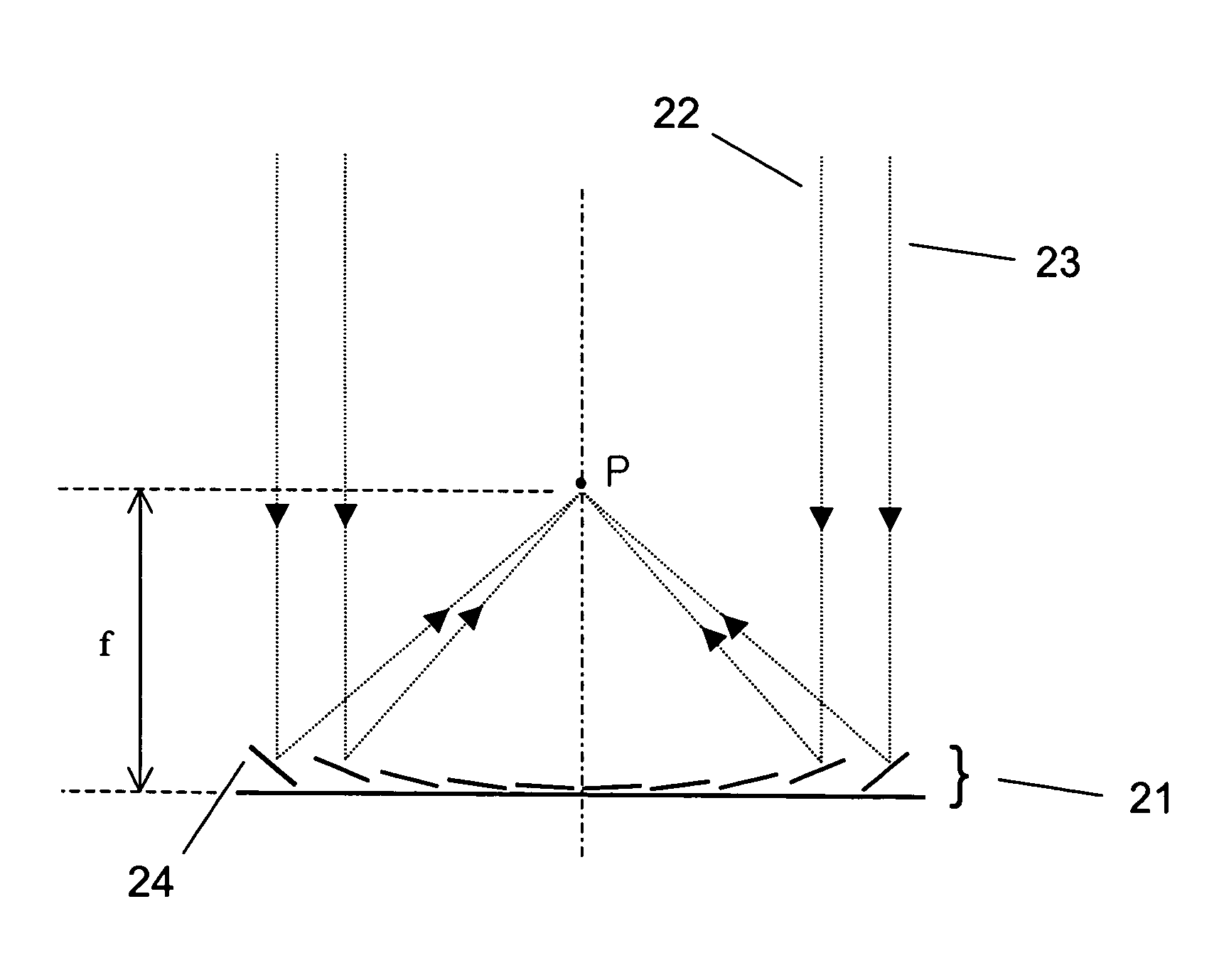 Variable focal length lens comprising micromirrors with two degrees of freedom rotation