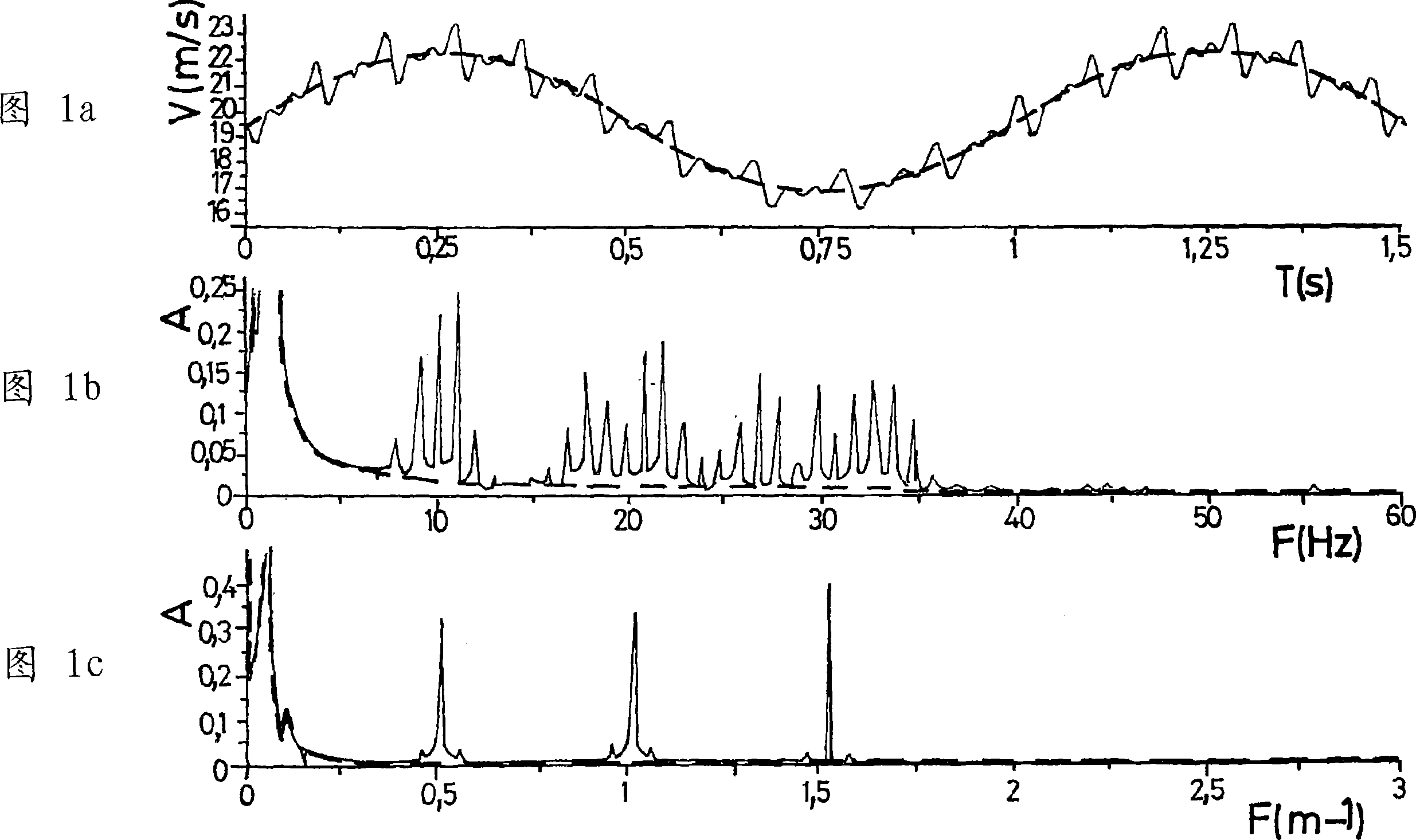 Method for determining a running condition by spatial harmonic analysis of speed
