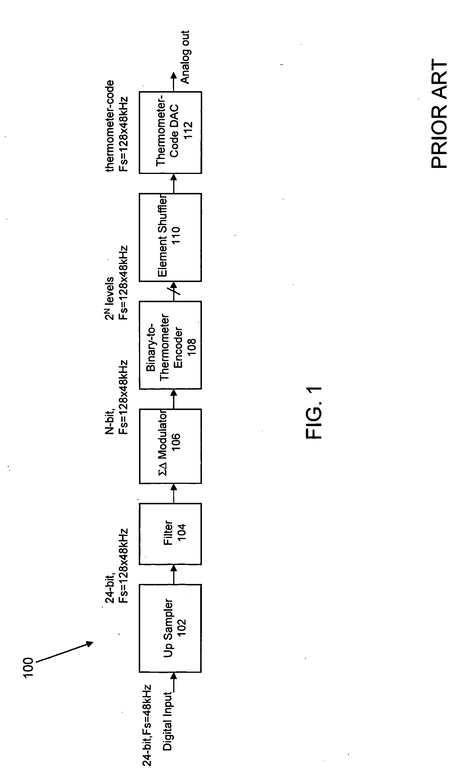 System and method for area-efficient three-level dynamic element matching