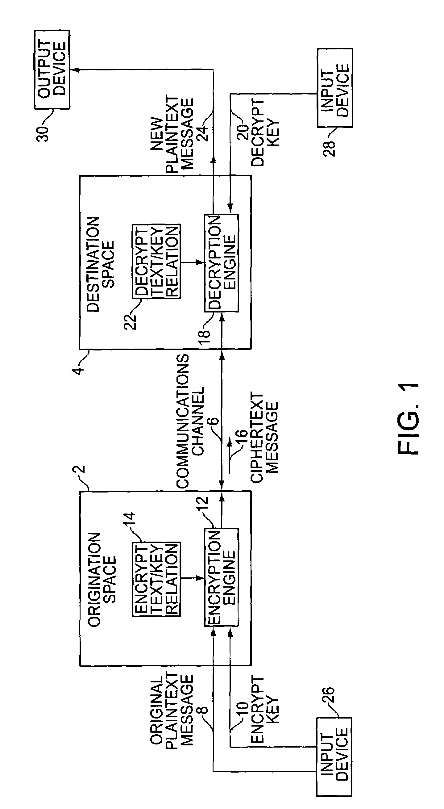 Cryptographic key split binding process and apparatus