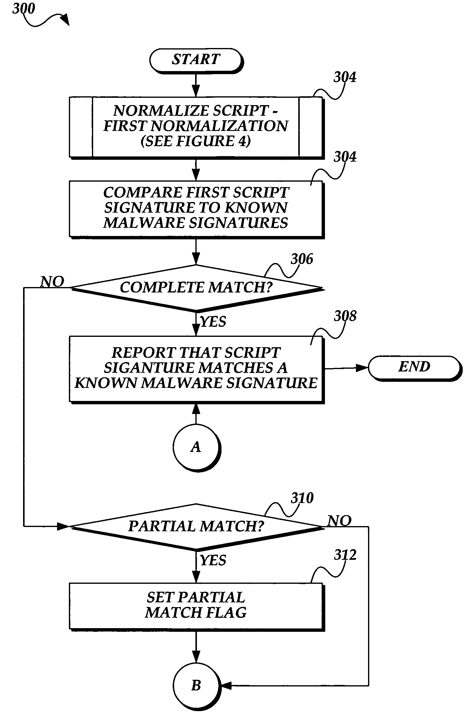 System and method for detecting malware in executable scripts according to its functionality