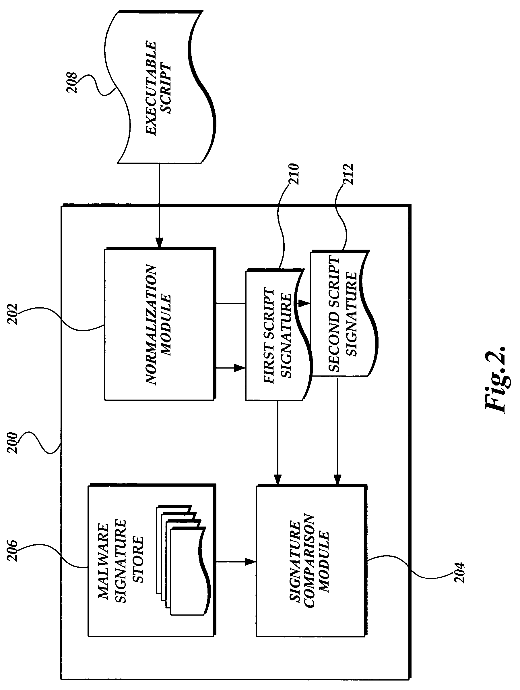System and method for detecting malware in executable scripts according to its functionality
