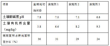 Method for carrying out original-soil cultivation on moderate saline-alkaline land by adopting coco coir powder containing nutritional soil