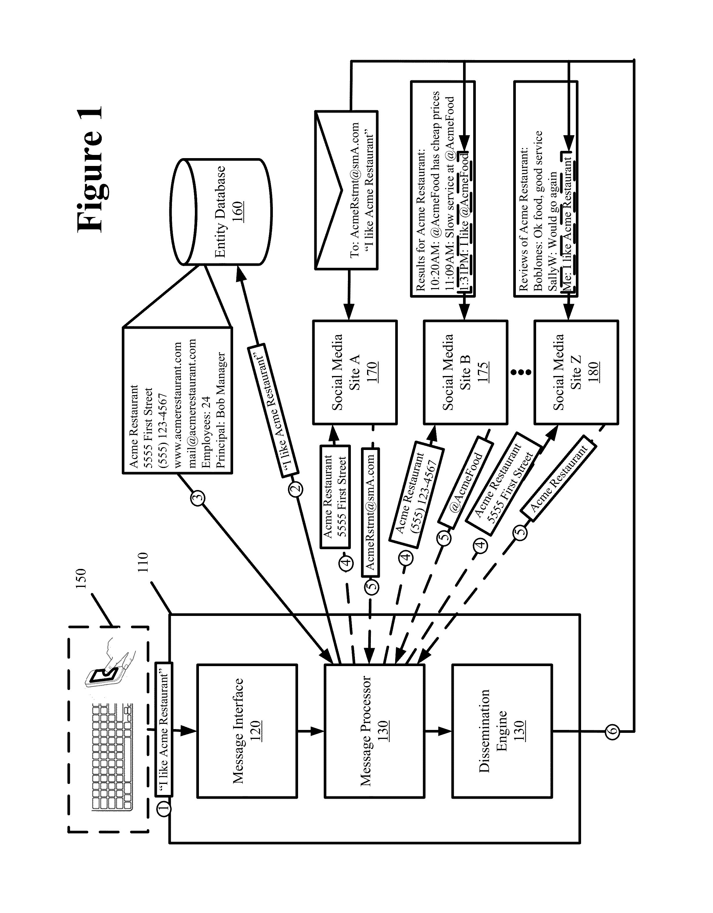 Method and system for directly targeting and blasting messages to automatically identified entities on social media