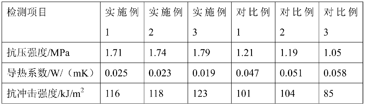 Production method of pressure-resistant impact-resistant thermal insulation building material