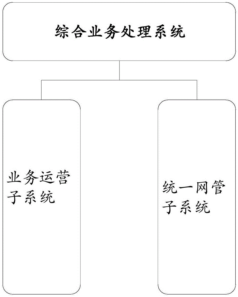 Integrated service processing method and system of satellite communication network