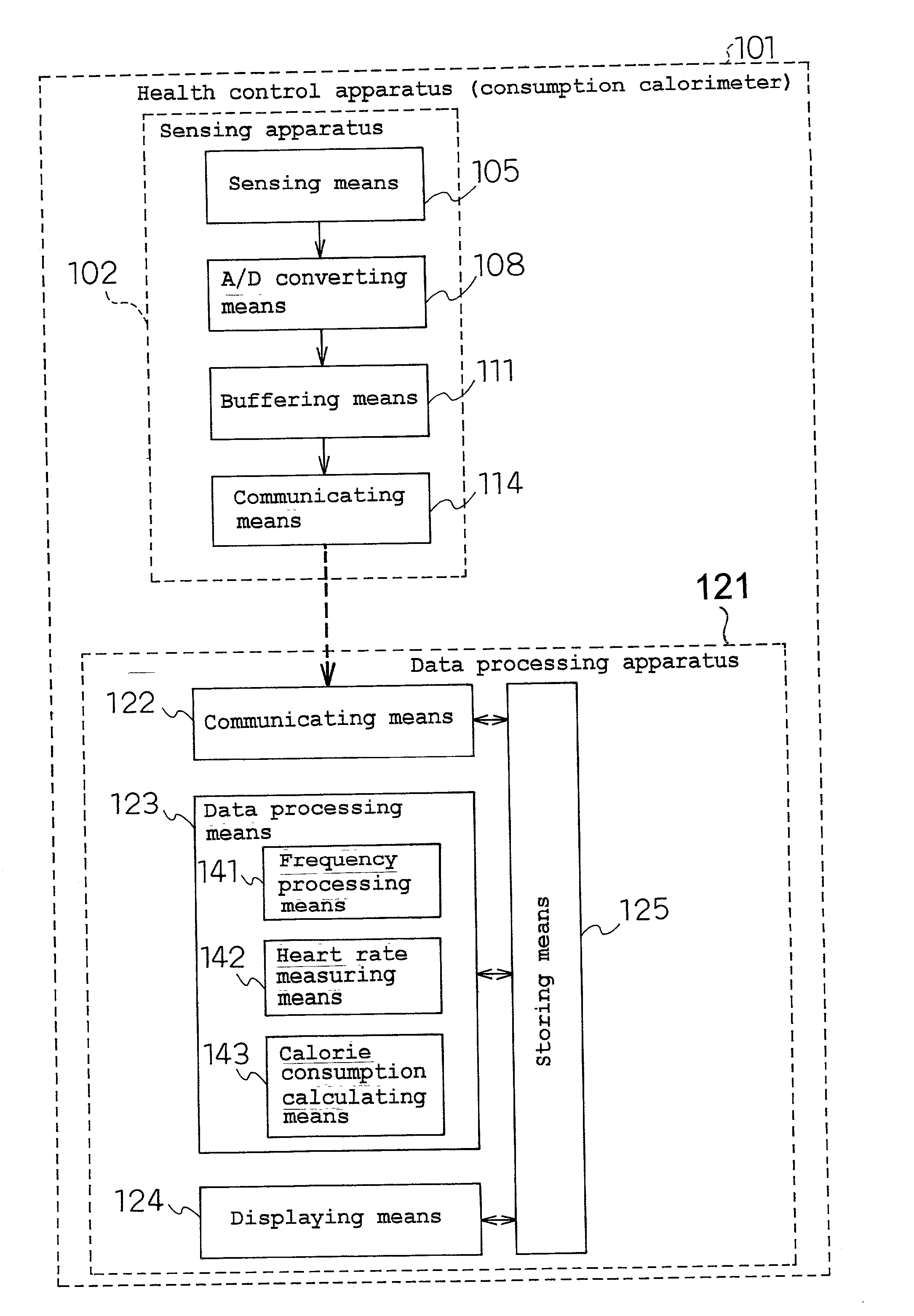 Vital signs detection system, vital signs detection method, vital signs processing apparatus, and health control method