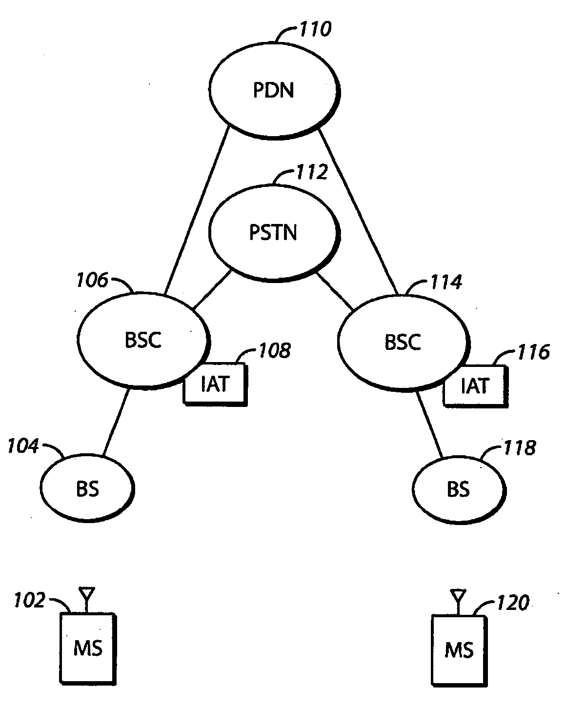 System and method for programming an inactivity timer