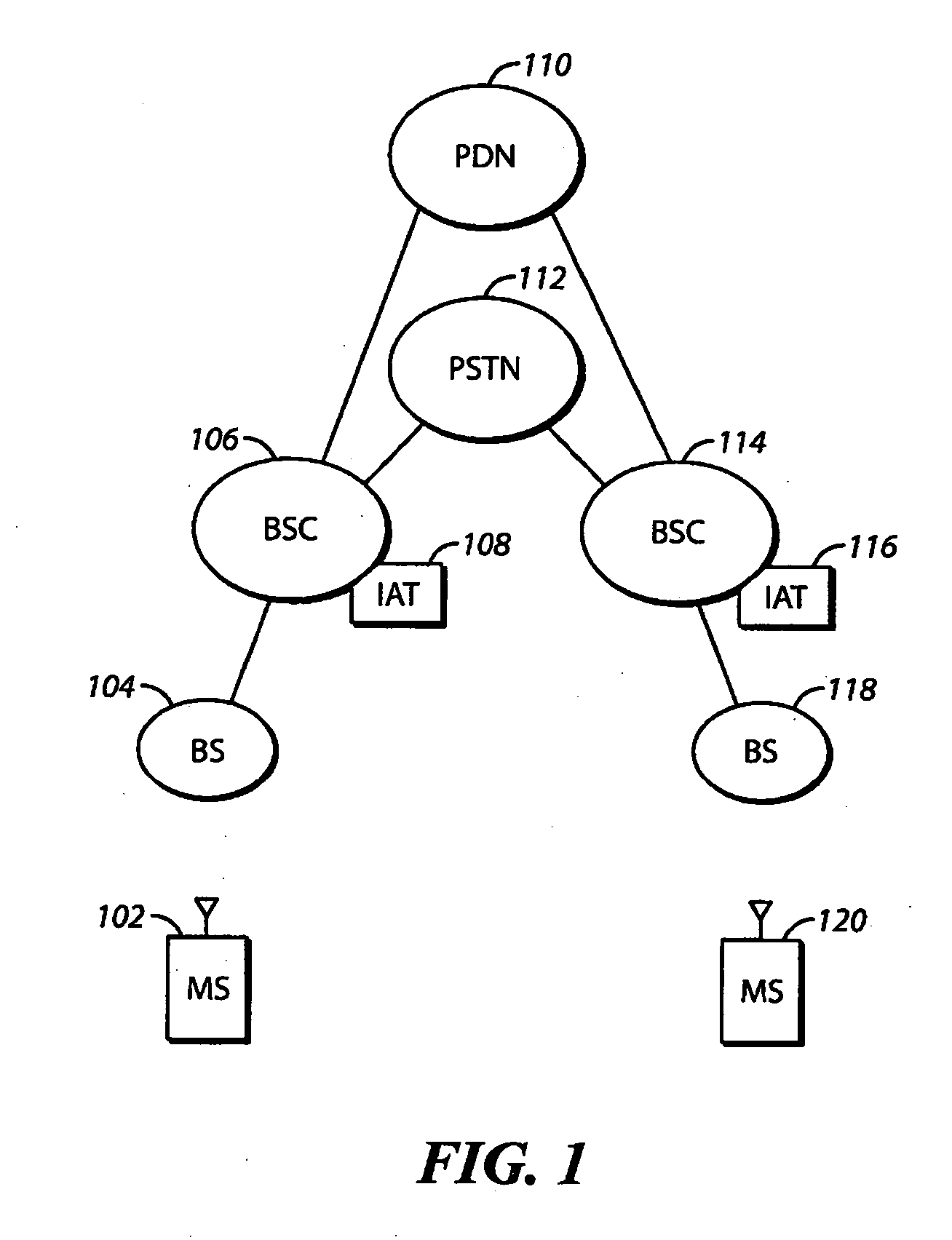 System and method for programming an inactivity timer