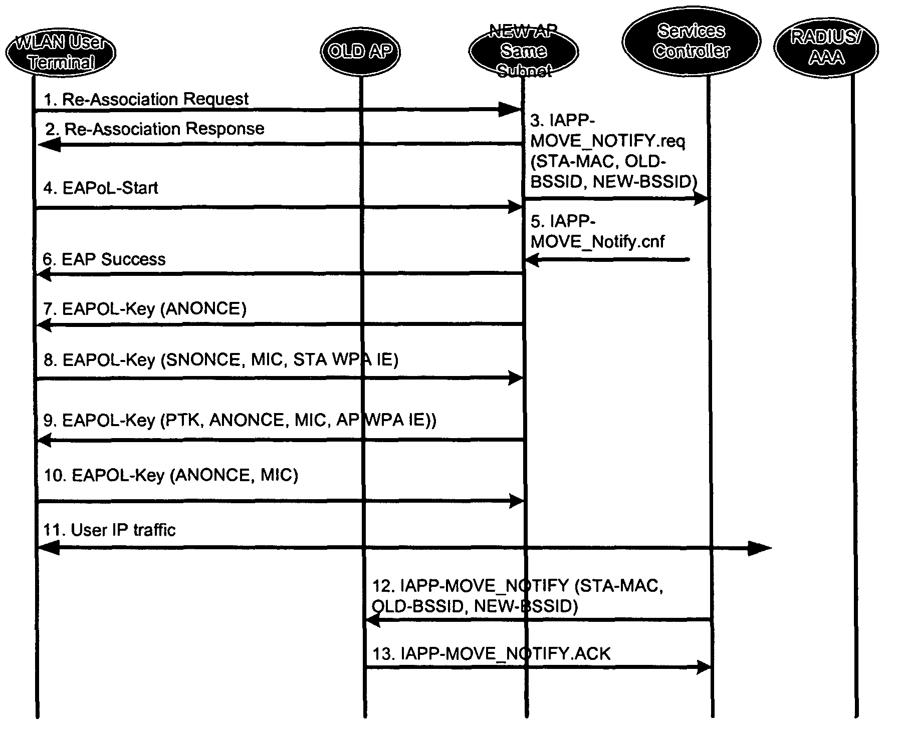 Fast roaming in a wireless network using per-STA pairwise master keys shared across participating access points