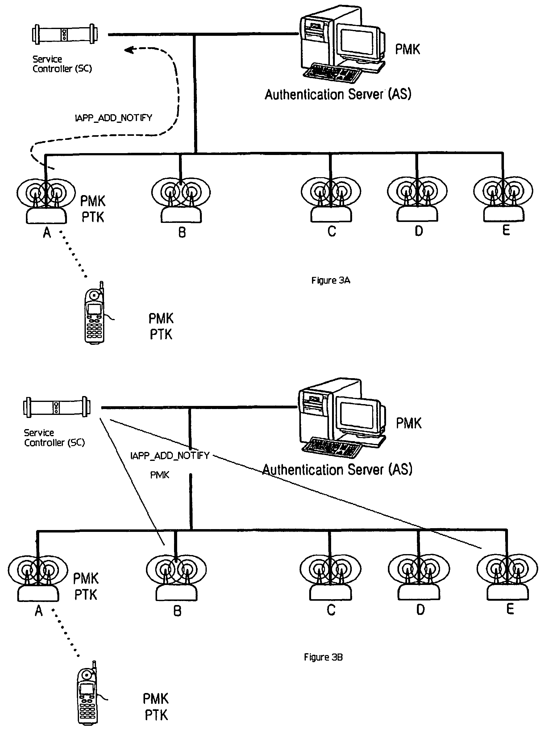 Fast roaming in a wireless network using per-STA pairwise master keys shared across participating access points