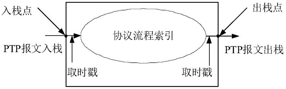 Method and device for eliminating delay and jitter during message transmission