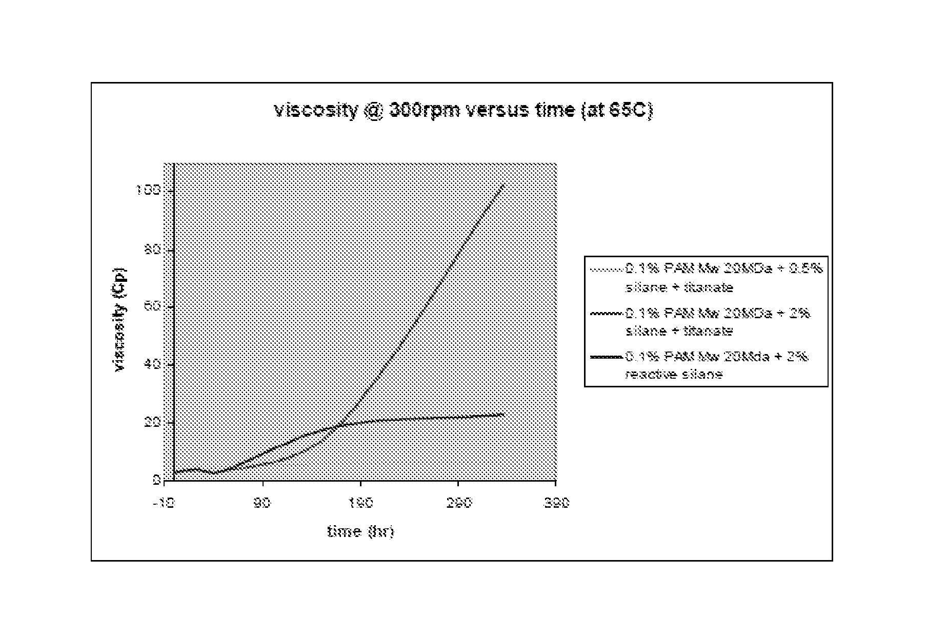 Water shut-off system for production and/or injection wells