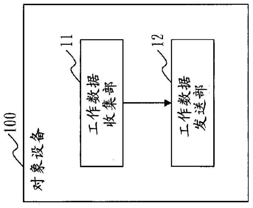 Abnormality sensing apparatus, abnormality sensing method, and abnormality sensing program