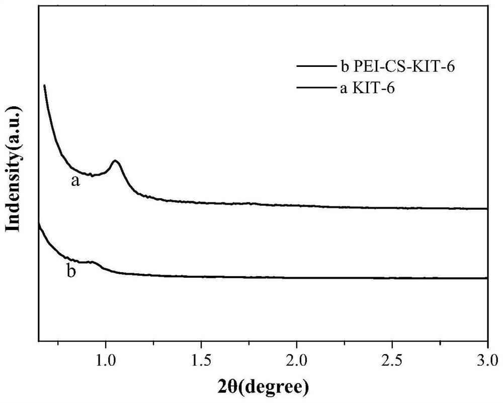 Chitosan/kit-6 type silicon-based composite material and its preparation method and application