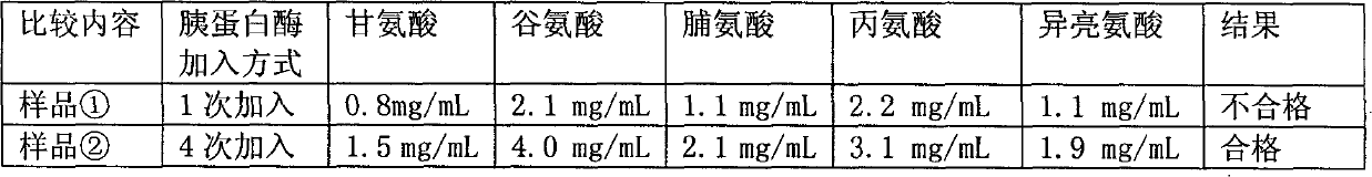 Denatured protein powder and brain protein hydrolyzate prepared from same