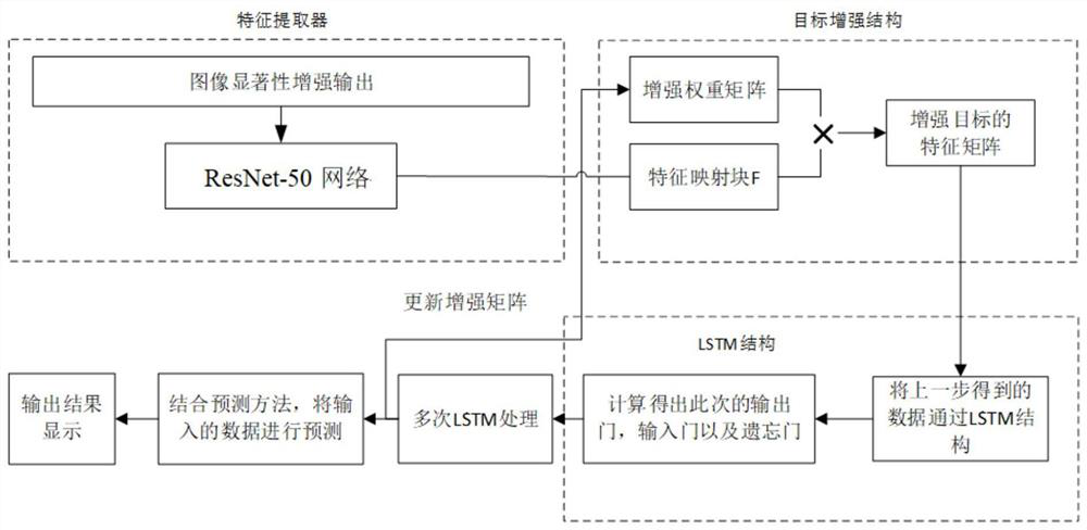 High-spatial-resolution remote sensing image scene classification method based on target enhancement