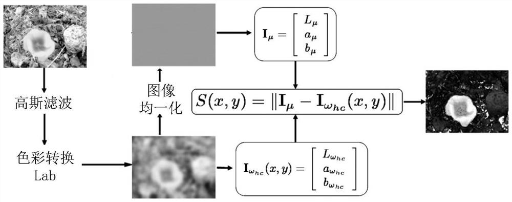 High-spatial-resolution remote sensing image scene classification method based on target enhancement