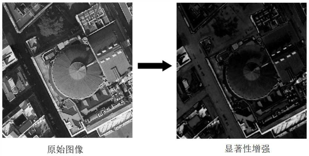 High-spatial-resolution remote sensing image scene classification method based on target enhancement