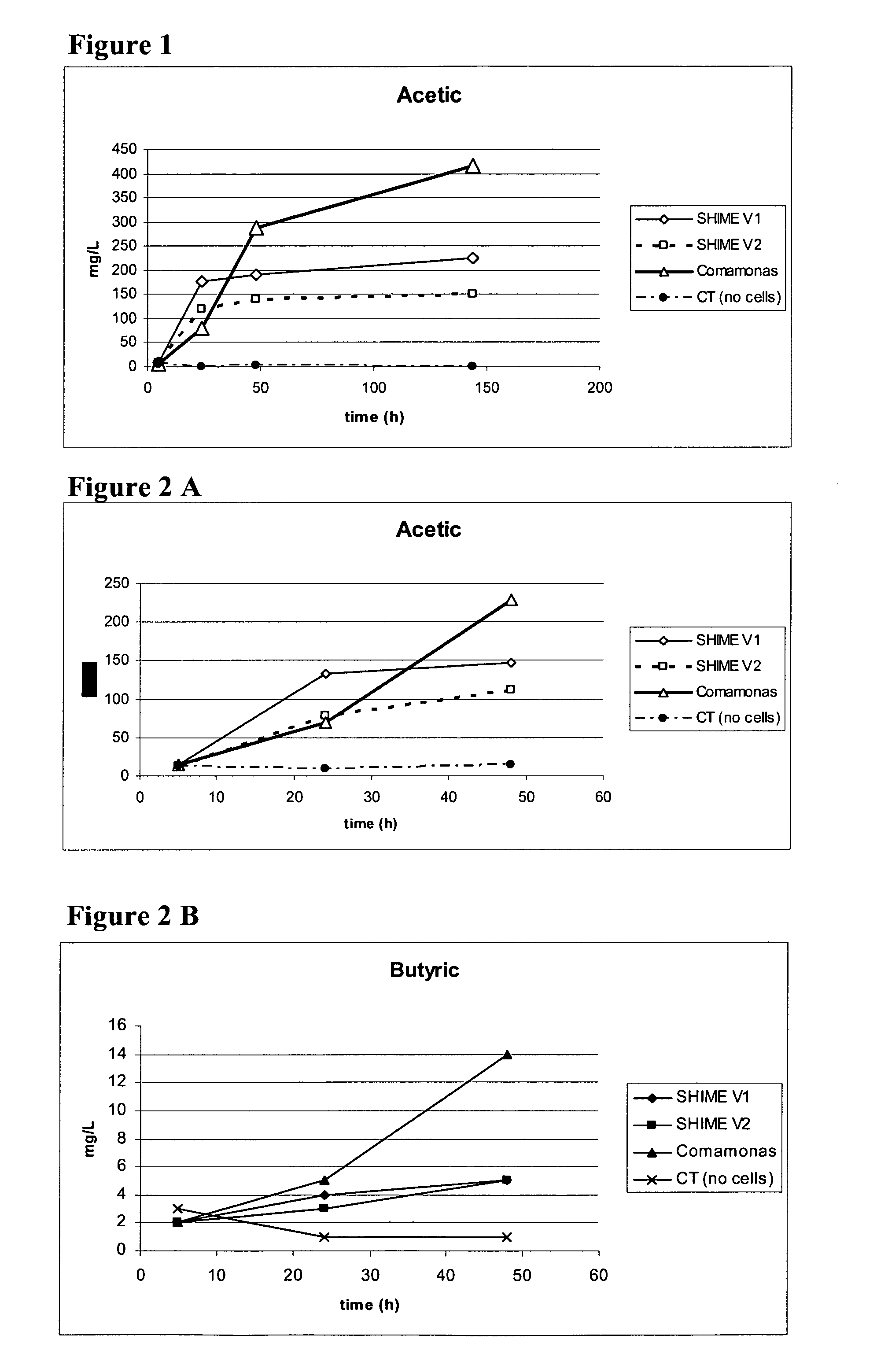 Hydroxybutyrate and poly-hydroxybutyrate as components of animal feed or feed additives