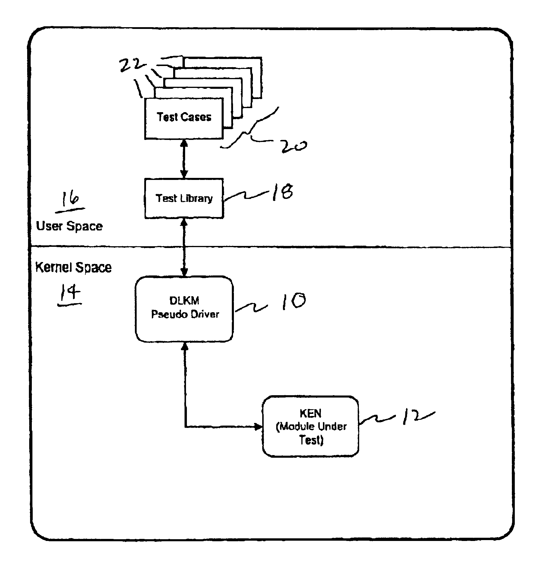 Method and apparatus for kernel module testing
