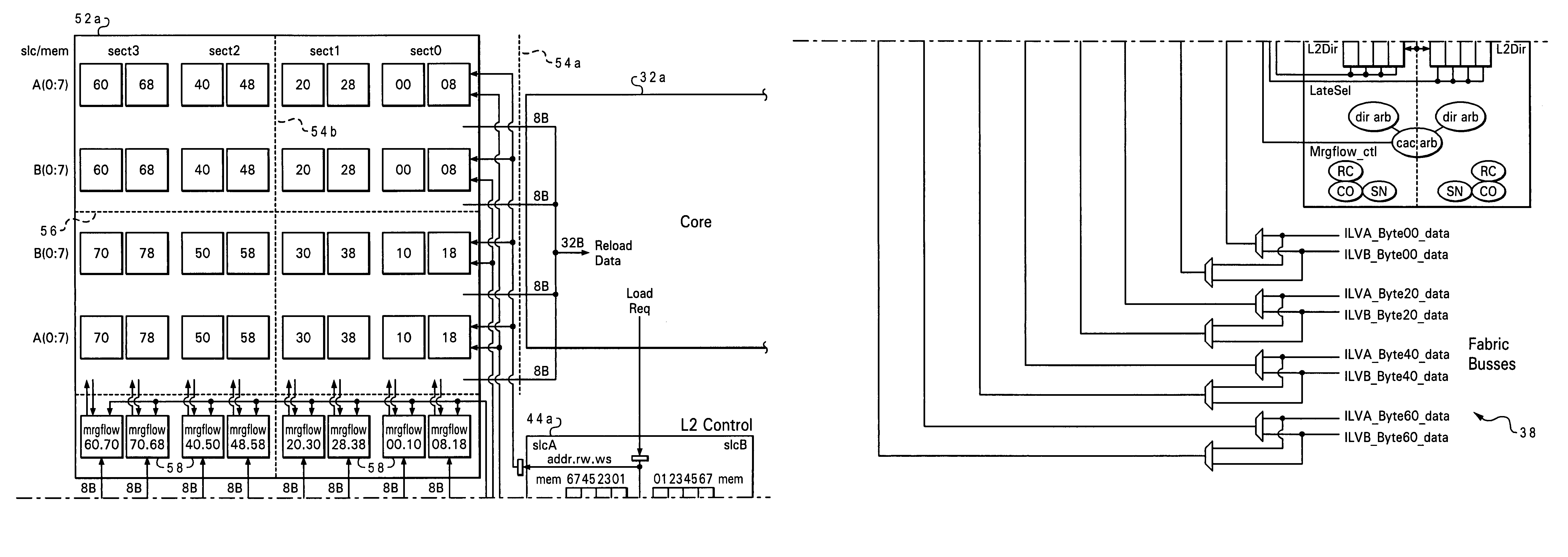 System bus structure for large L2 cache array topology with different latency domains