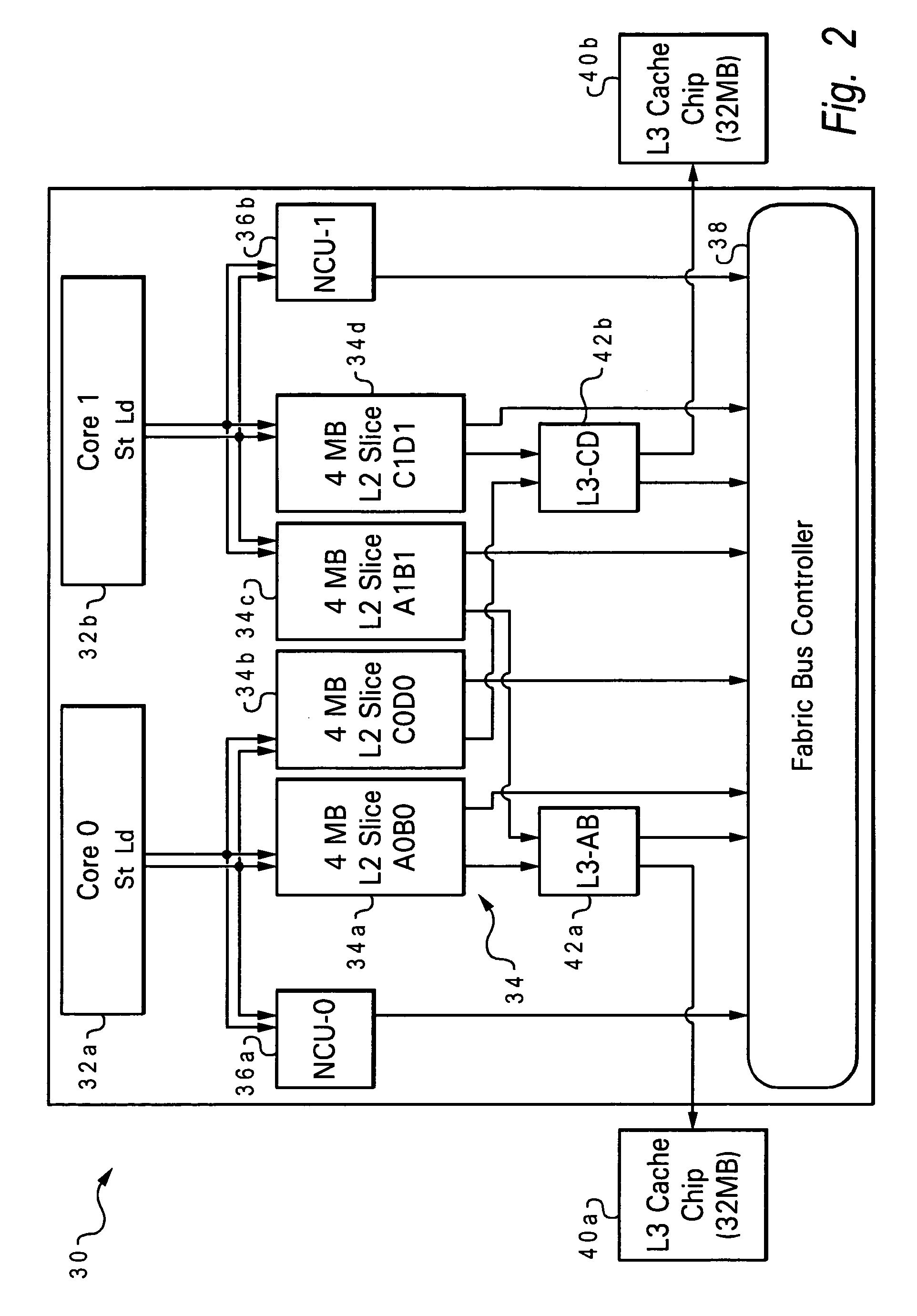 System bus structure for large L2 cache array topology with different latency domains