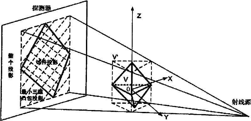 Cone beam CT fast reconstructing method based on minimum three-dimensional convex hull