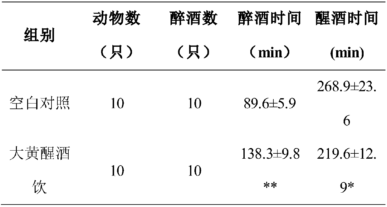 Rheum tanguticum maxim liquid for dispelling effects of alcohol and preparation method thereof