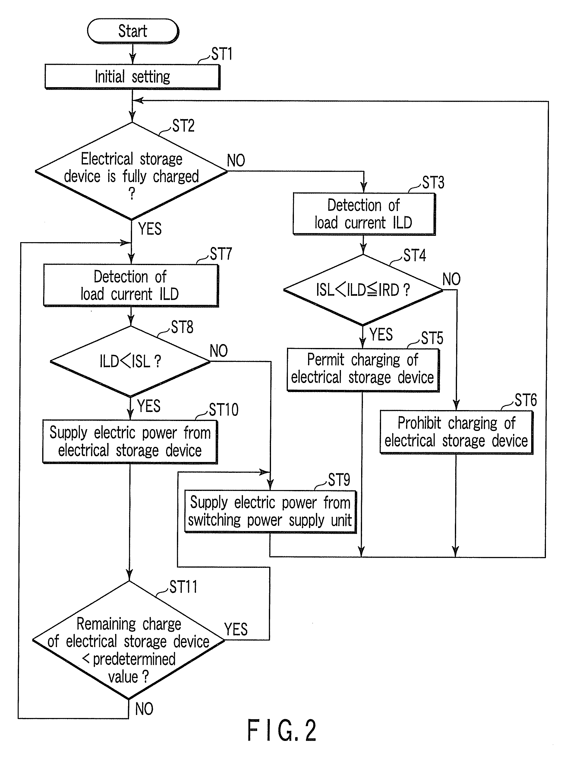 Multi-function peripheral, power supply apparatus, and power supply control method