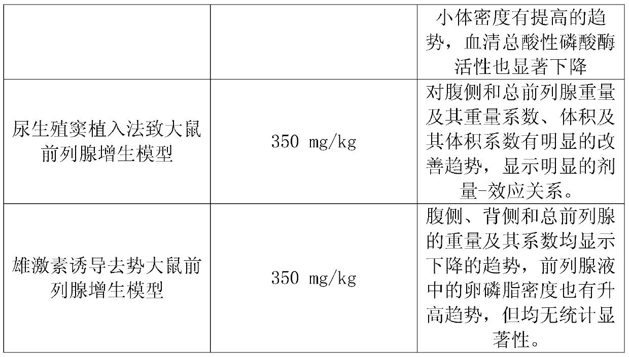 A kind of Gechen capsule