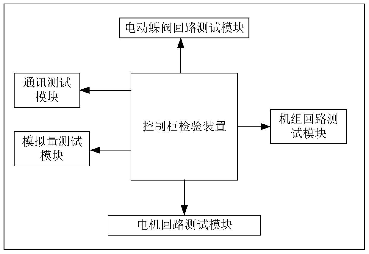 Control cabinet inspection method and device for cold water machine room group control system