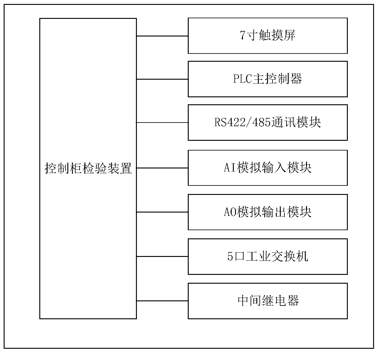 Control cabinet inspection method and device for cold water machine room group control system