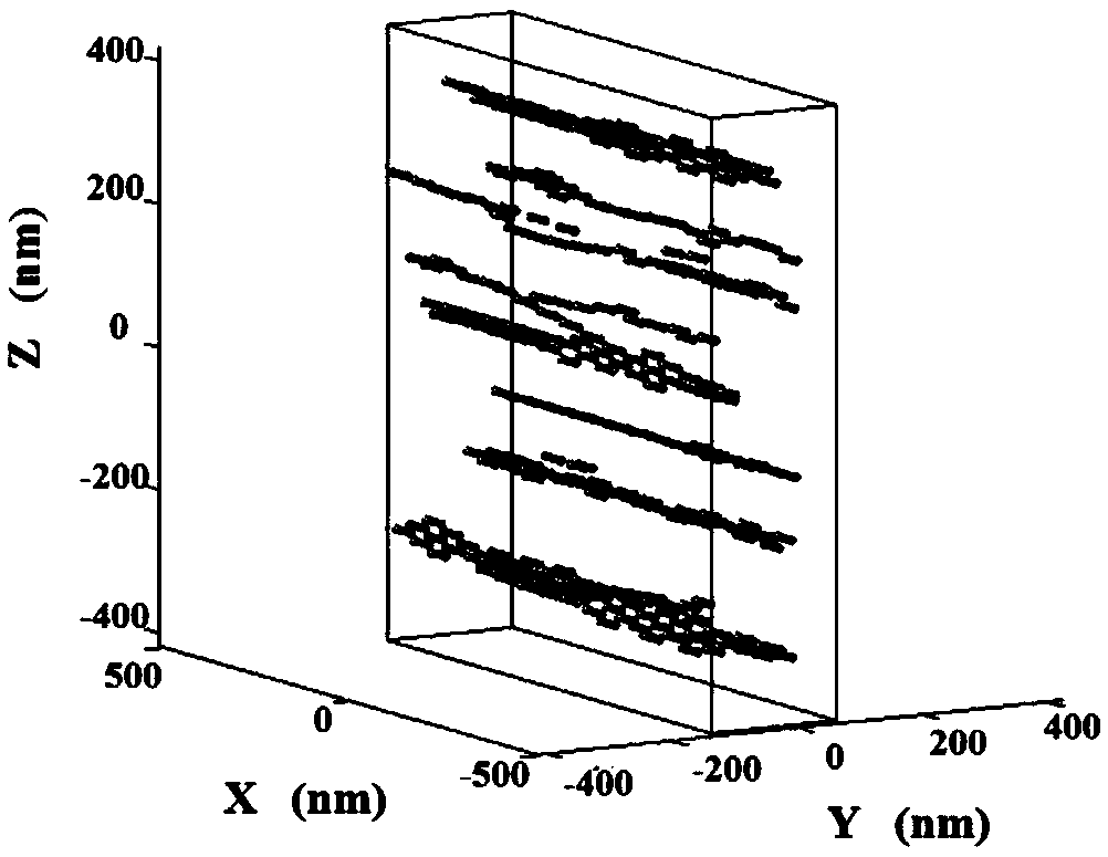 Magnetofluid raster simulated based on nonspherical molecular dynamics and simulation method thereof