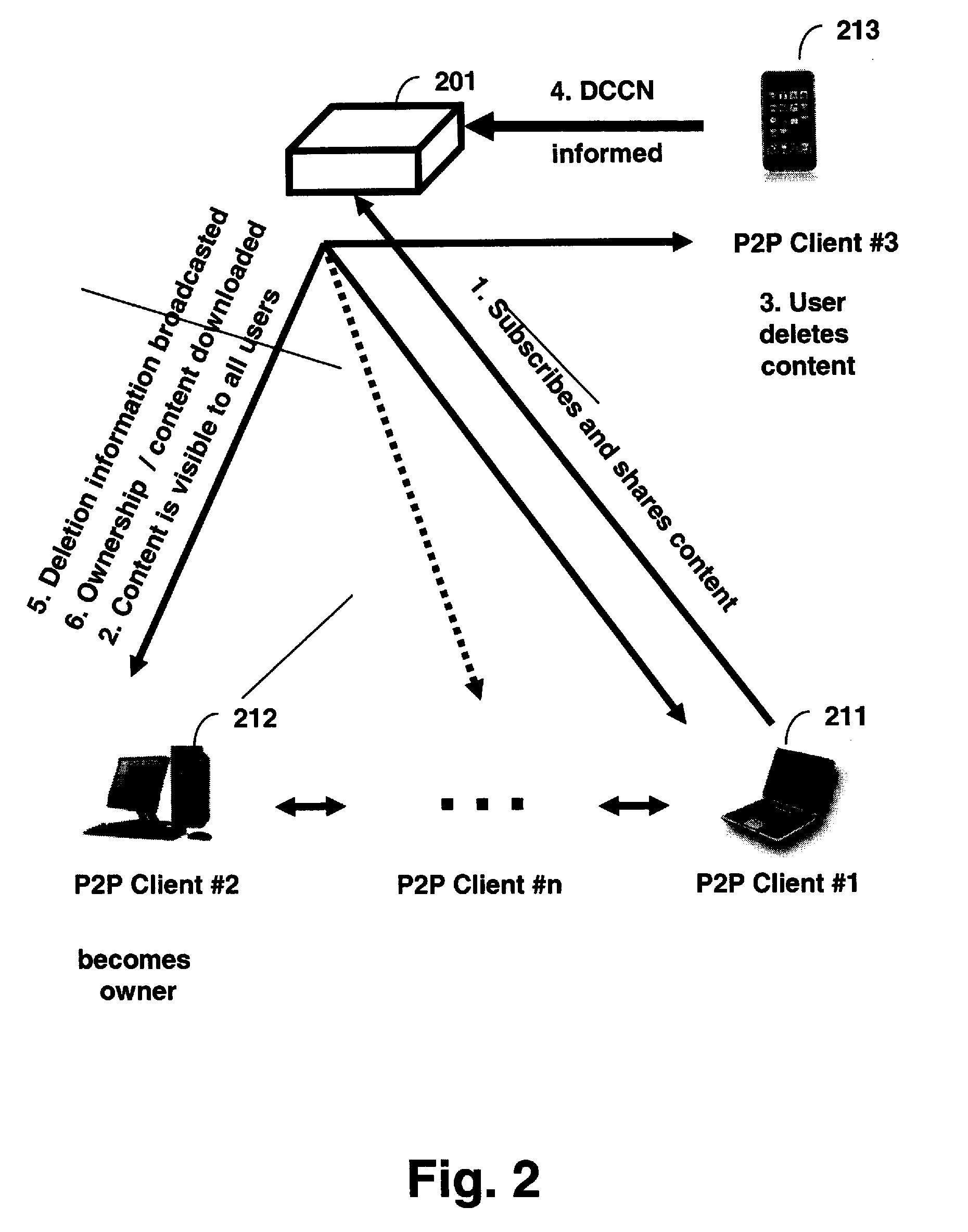 Method and System of Administrating a Peer-to-Peer File Sharing Network