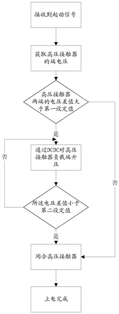 A kind of start-stop control method and system of bsg motor