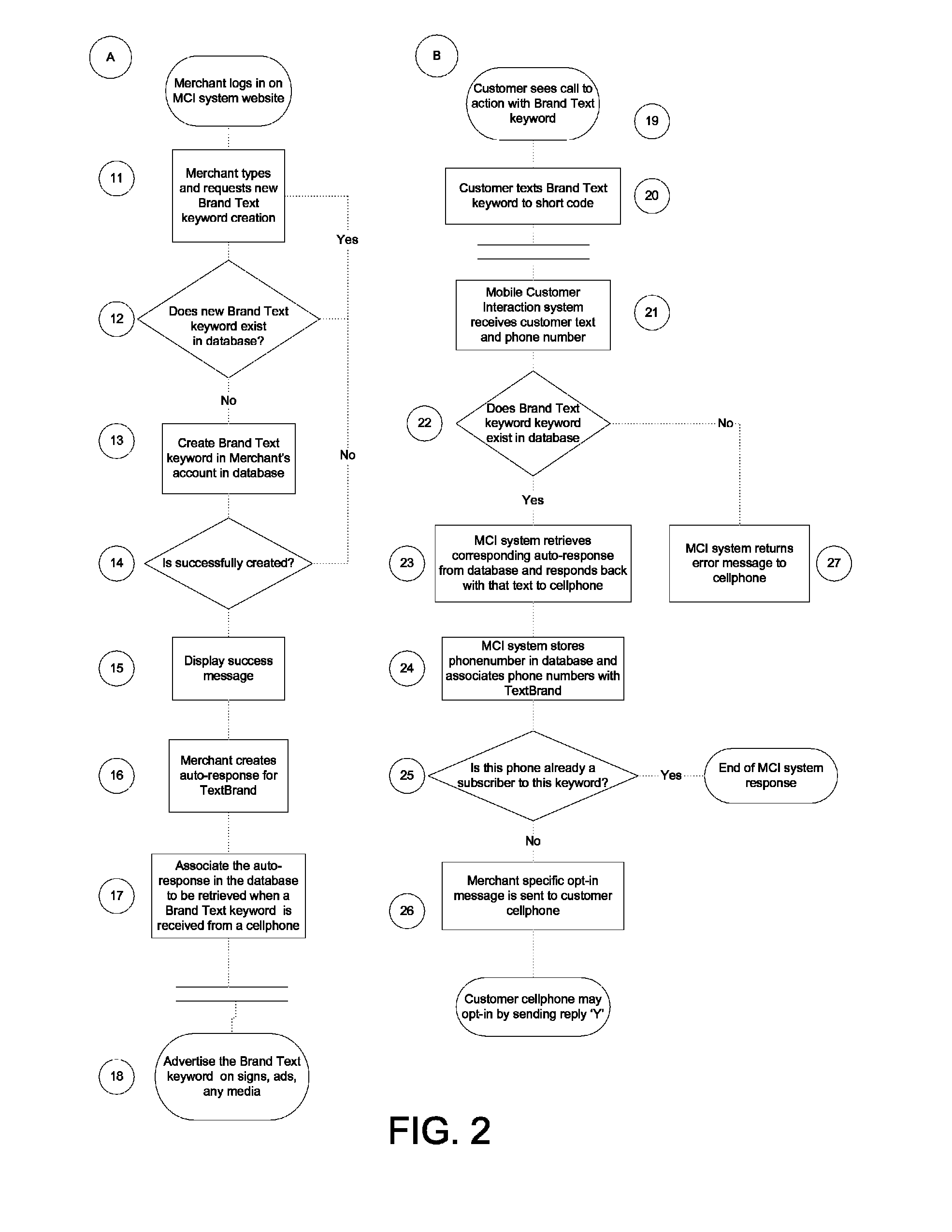 Merchant and customer interaction system using short message service for customer segmentation