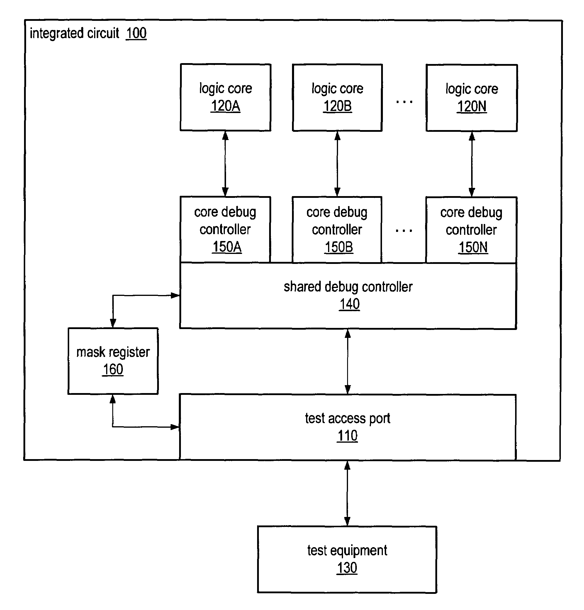 Multi-core integrated circuit with shared debug port