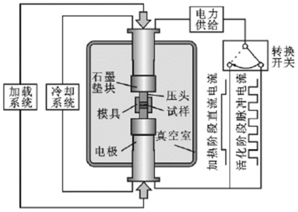 A kind of silicon carbide reinforced carbon-based composite material and its preparation method