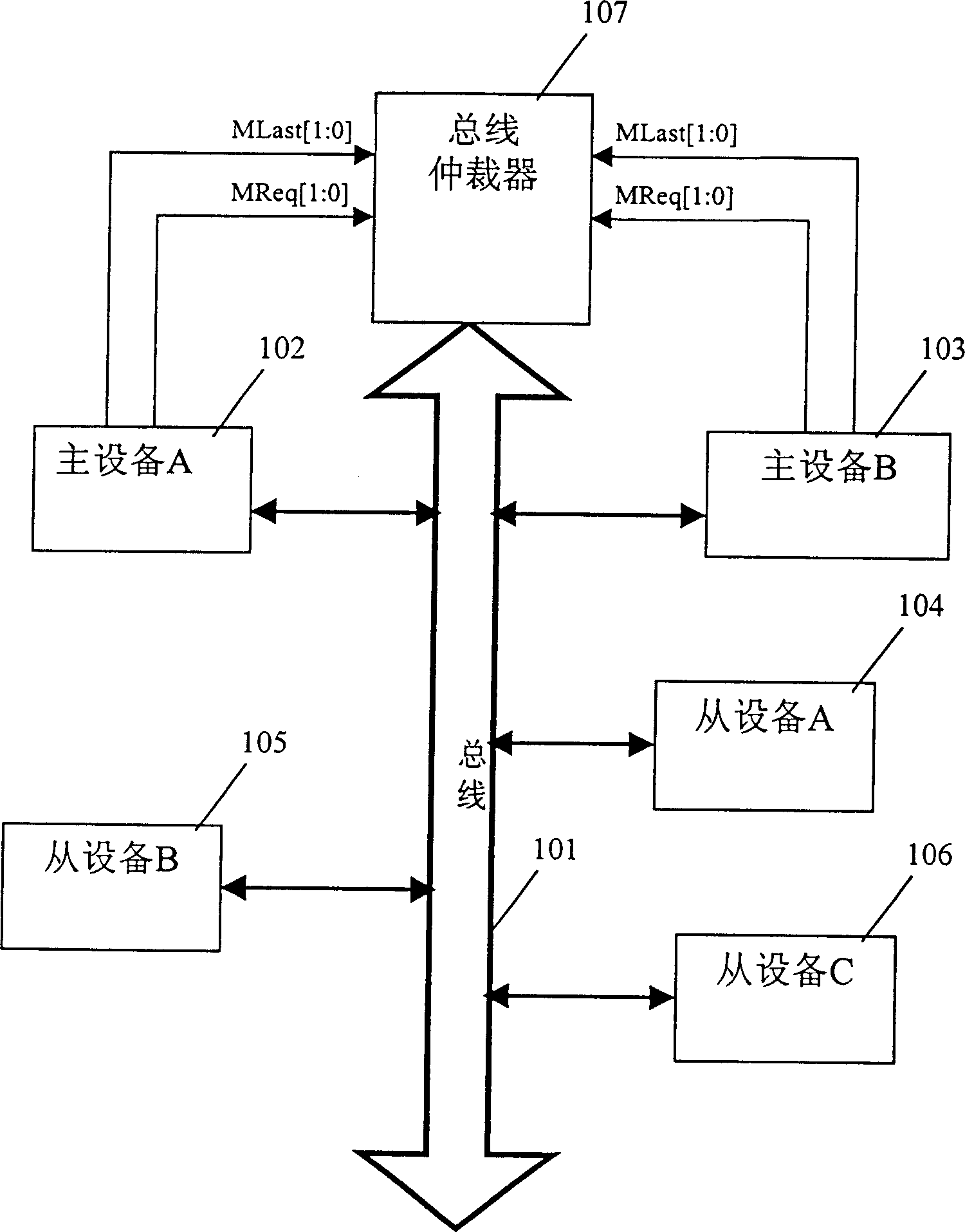 Data transmission method and data transmission system