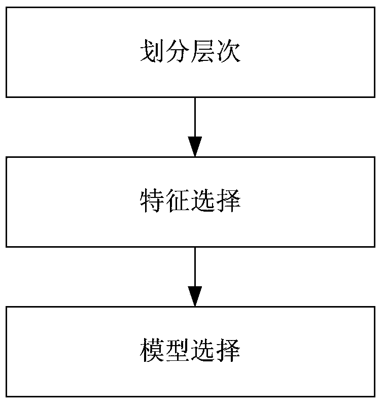 A traffic pattern behavior recognition method and corresponding recognition model construction method